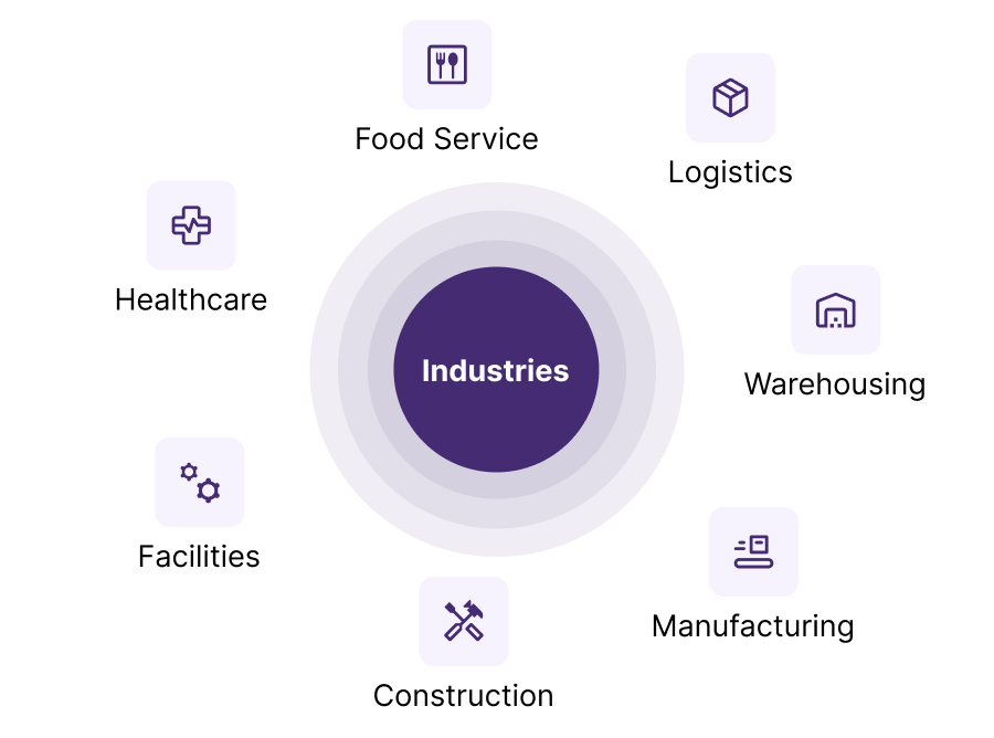 Workplace Safety Compliance Industries